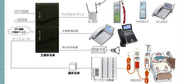 アイホン NFXV-3XA-DN ナースコール制御装置 - その他