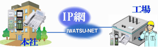 IPネットワークソリューション