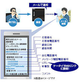 録音お知らせメール機能