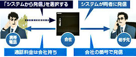 携帯ブラウザ操作で御客様への折り返しが会社の番号・通話料金に出る。